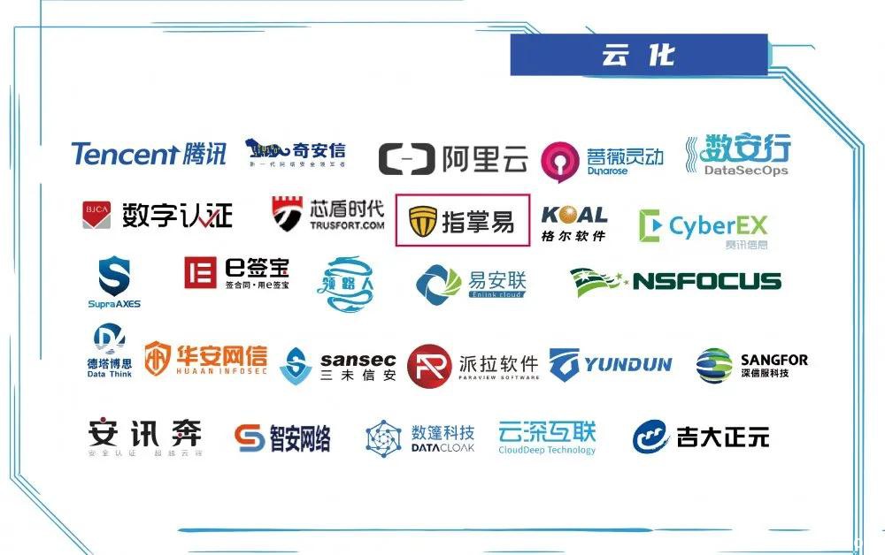 指掌易入选《2020中国零信任全景图》多个领域