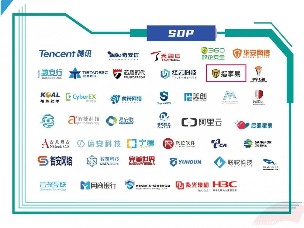 指掌易入选《2020中国零信任全景图》多个领域