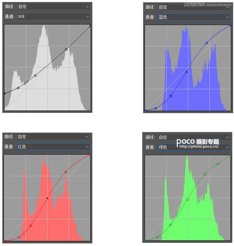 PS调出人像照片后期甜美通透肤色效果