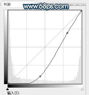 ps合成外景人像唯美的夕阳景色效果