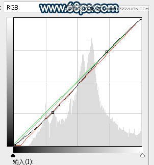ps合成外景人像唯美的夕阳景色效果