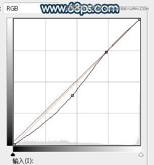ps合成外景人像唯美的夕阳景色效果