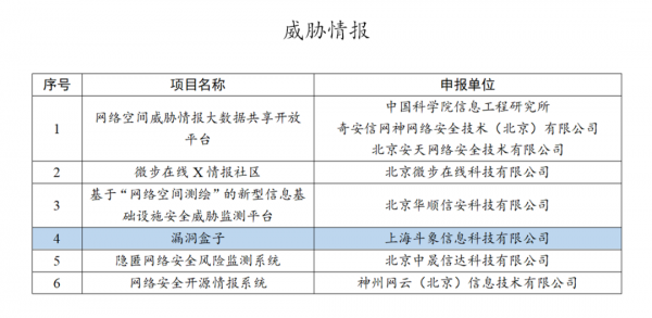斗象科技入选工信部2020年网络安全技术应用试点示范名单
