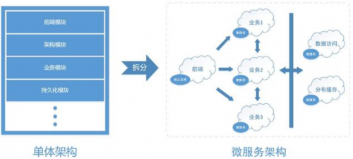 第三方检测SW-LIMS微服务架构部署