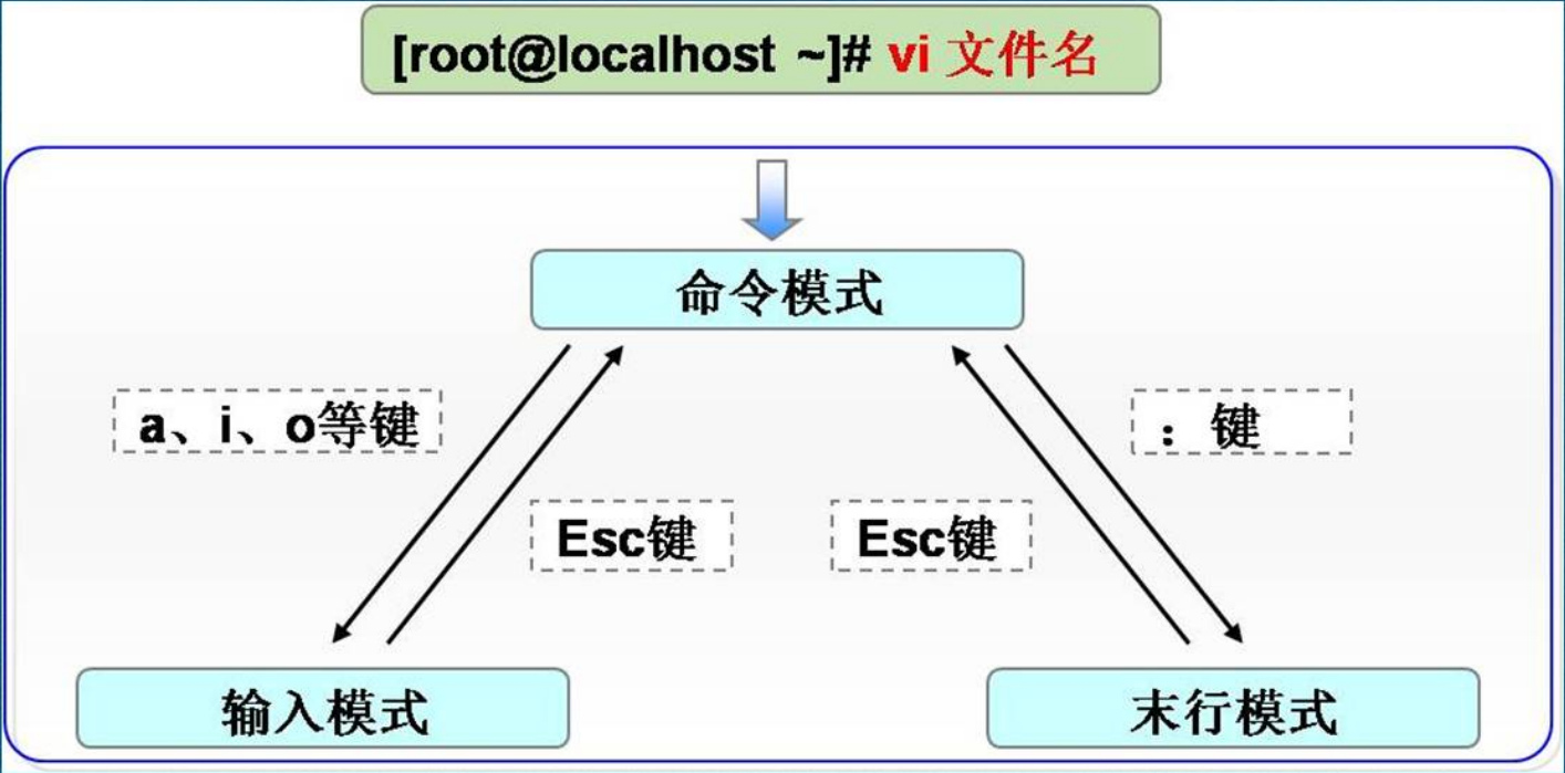 Linux目录和文件高级操作详述