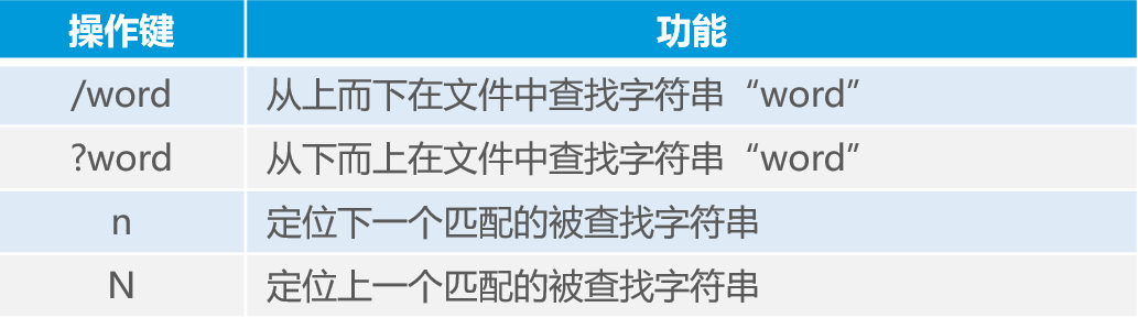 Linux目录和文件高级操作详述