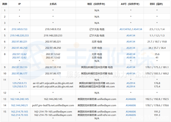 BlueHost美国CN2服务器推荐与评测