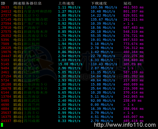 BlueHost美国CN2服务器推荐与评测