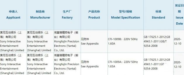 索尼PS5国行版获得3C认证:这次真的要来了