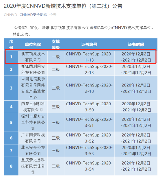 顶象成为“国家信息安全漏洞库”一级技术支撑单位