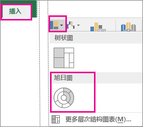excel旭日图怎么做 在Excel2016中创建旭日图的方法 excel旭日图怎么做 在Excel2016中创建旭日图的方法