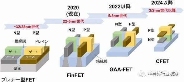 2nm的晶体管的另一个选择：hCFET？