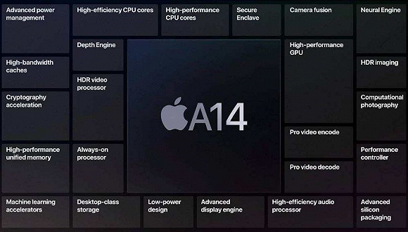 台积电 2021 年 5nm 产能被预订一空，苹果独占八成，空出 7nm 被 AMD 吃下