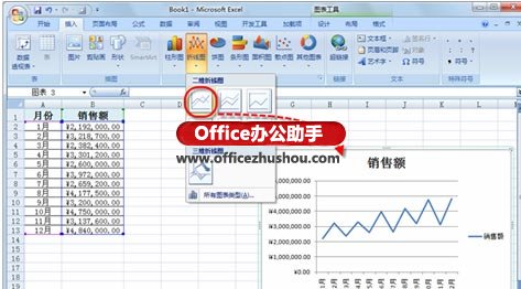 excel绘制折线图 Excel中绘制个性化镂空折线图的方法 excel绘制折线图 Excel中绘制个性化镂空折线图的方法