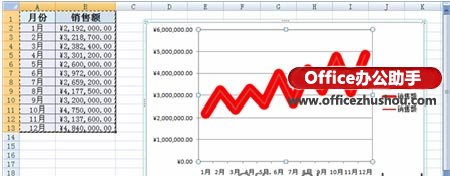 excel绘制折线图 Excel中绘制个性化镂空折线图的方法 excel绘制折线图 Excel中绘制个性化镂空折线图的方法