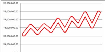 excel绘制折线图 Excel中绘制个性化镂空折线图的方法 excel绘制折线图 Excel中绘制个性化镂空折线图的方法