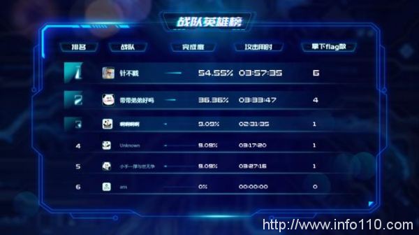 广东培正学院锦行杯大学生网络安全攻防对抗实战圆满落幕