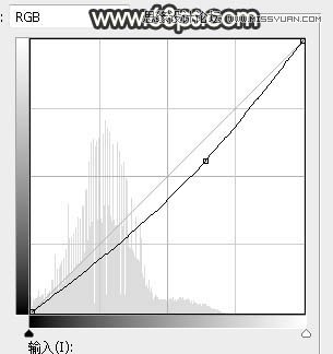 PS调出树下美女照片梦幻逆光效果
