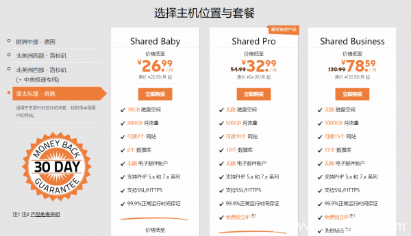 香港虚拟主机推荐丨SugarHosts堪称性价比杀手！