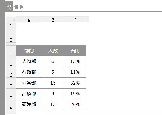 excel条件格式堆积图利用Excel条件格式做图表——占比堆积图