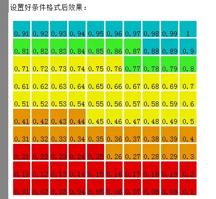 excel条件格式堆积图利用Excel条件格式做图表——占比堆积图