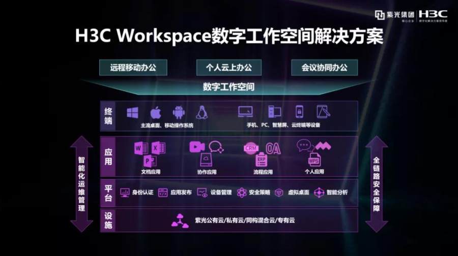 从“远程办公”到“无界工作” | 新华三以实践引领数字工作时代