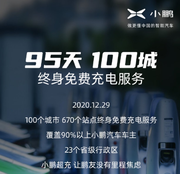 小鹏汽车：实现 100 个城市终身免费充电服务