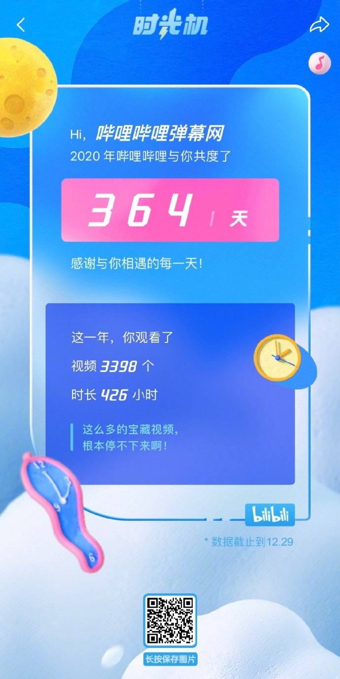 B站哔哩哔哩2020年度报告发布