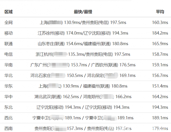 安全感爆棚！分享那些安全服务超频的海外虚拟主机！