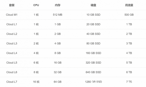 云VPS是什么？到底好不好用？