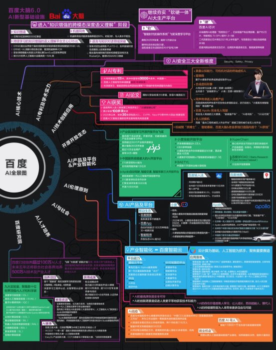 2020年终盘点来了，带你揭秘百度AI隐藏的“多重身份”！