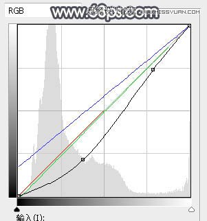 ps给森林照片添加唯美逆光效果