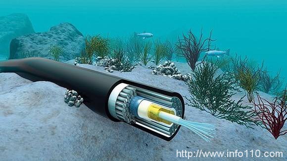 TAT-14联盟海底光缆提前“退役”