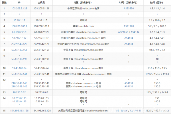 Megalayer新年特惠 全场美国服务器立减350元