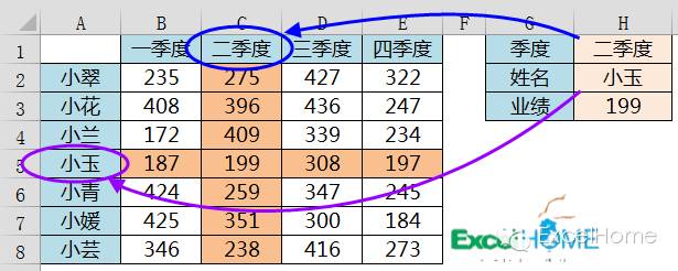 excelVLOOKUP函数带聚焦效果的数据查询 excelVLOOKUP函数带聚焦效果的数据查询
