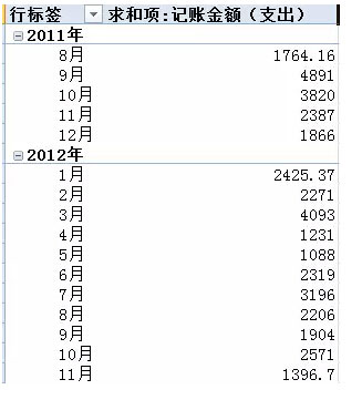 excel表如何汇总数据 Excel中按年月汇总数据的快捷方法 excel表如何汇总数据 Excel中按年月汇总数据的快捷方法