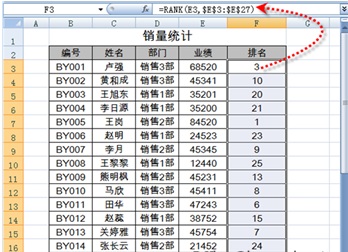 excel销售业绩 使用RANK函数来实现对销售业绩的快速排名