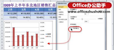 excel图表双坐标轴 Excel 2010图表中使用多个纵坐标轴的方法