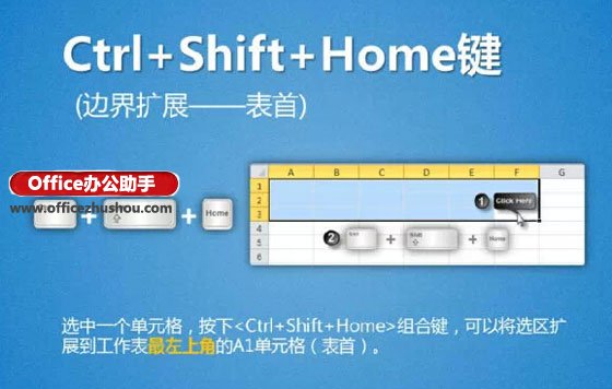 excel选中指定单元格区域 选取单元格区域的13种方法