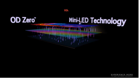 2021 CES展会，TCL发布第三代Mini LED显示技术