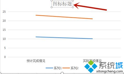 excel折线图自定x轴y轴 excel怎么做折线图