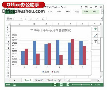 excele图表设置技巧 Excel图表设置的技巧 excele图表设置技巧 Excel图表设置的技巧
