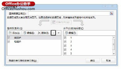 excele图表设置技巧 Excel图表设置的技巧 excele图表设置技巧 Excel图表设置的技巧