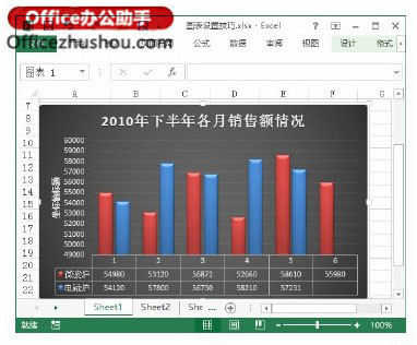 excele图表设置技巧 Excel图表设置的技巧 excele图表设置技巧 Excel图表设置的技巧