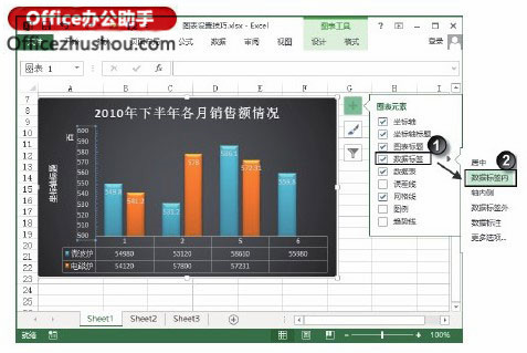 excele图表设置技巧 Excel图表设置的技巧 excele图表设置技巧 Excel图表设置的技巧
