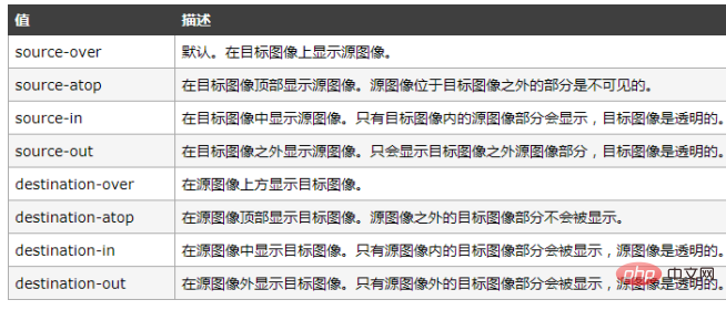 1542961942862890.png HTML5 Canvas的基本用法介绍