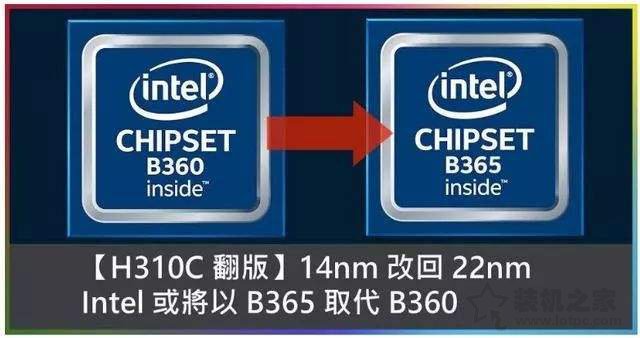 intel B365芯片组主板怎么样?B365和B360主板的区别对比