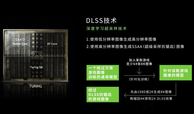 新显卡DLSS技术是什么意思?关于RTX显卡的DLSS技术知识科普