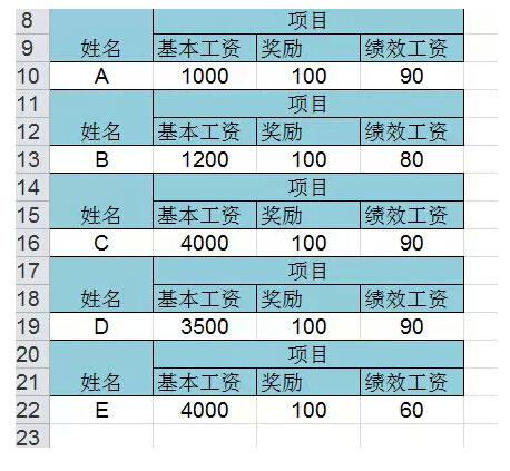excel合并工资条制作 带合并单元格的工资条做法 excel合并工资条制作 带合并单元格的工资条做法