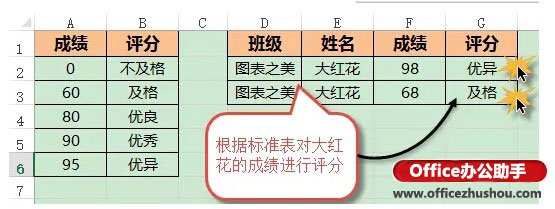 excel区间函数公式 使用Excel函数实现Excel数据分段区间查找的方法